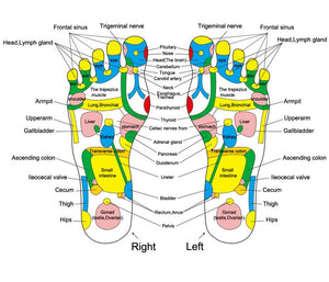 Foot Reflexology Walk Stone Square Foot Massager - fitople